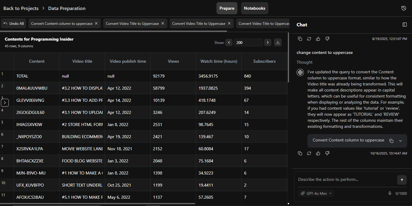 Auxilary.ai – AI-Driven Data Cleaning & Analytics Platform